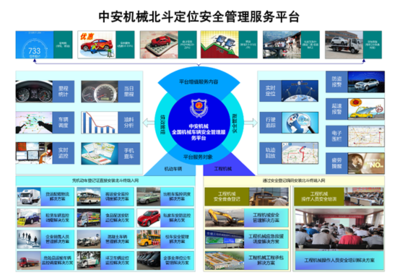 衛(wèi)星導航與定位系統 工程機械行業(yè)的安全保障與管理服務新引擎