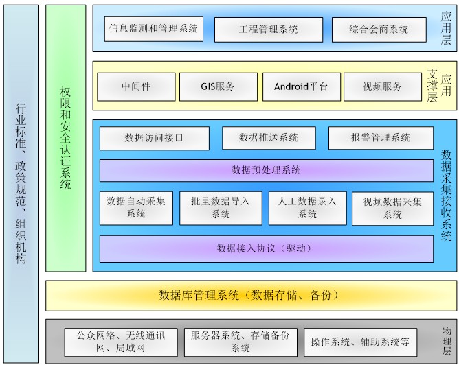 上海水務工程信息化建設 科技賦能，智慧引領未來