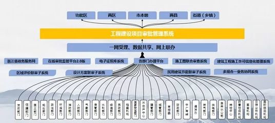 舟山 以工程審批改革為支點(diǎn)，撬動(dòng)法治化營(yíng)商環(huán)境優(yōu)化升級(jí)