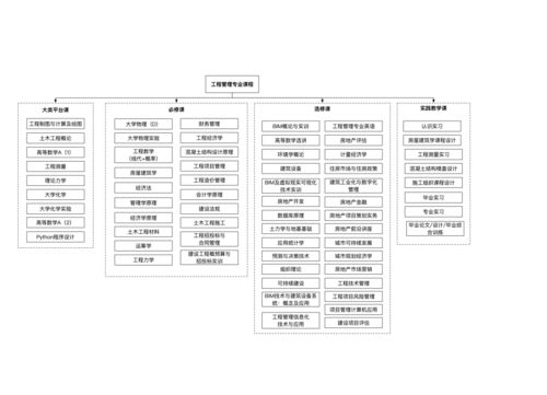 2021專業(yè)特輯 | 深圳大學(xué)工程管理專業(yè) 打造全產(chǎn)業(yè)鏈服務(wù)精英