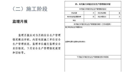 建筑工程安全生產(chǎn)管理監(jiān)理資料匯總與PPT下載指南