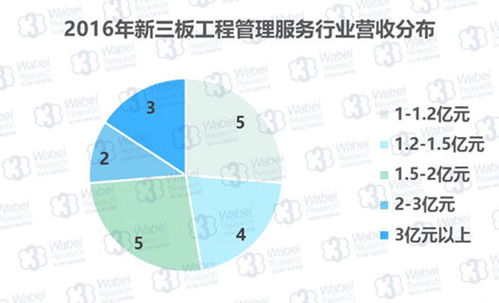 新三板企業(yè)深耕工程管理與專業(yè)設(shè)計(jì)服務(wù) 盈利驅(qū)動(dòng)與行業(yè)展望